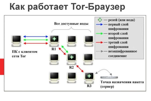 Что такое кракен сайт